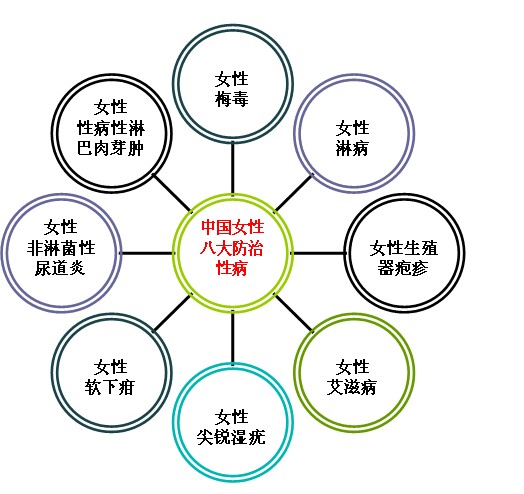 <em>女性不孕</em> <em>女性不孕原因</em> <em>女性不孕</em>症状 -济南天